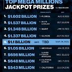 florida lottery mega millions numbers